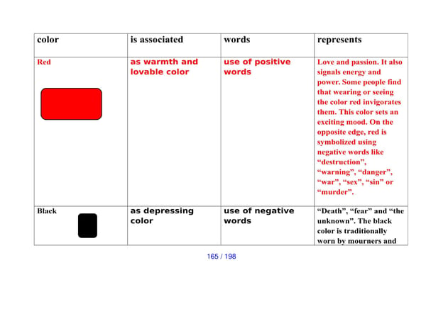 Advanced Grammar in Tables: English Grammar is easy. New Edition - Page 29