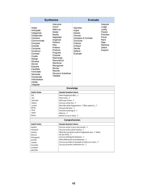 Try before buy. Lesson Design and Planning from scratch.: A self-study reference and practice book. - Page 16