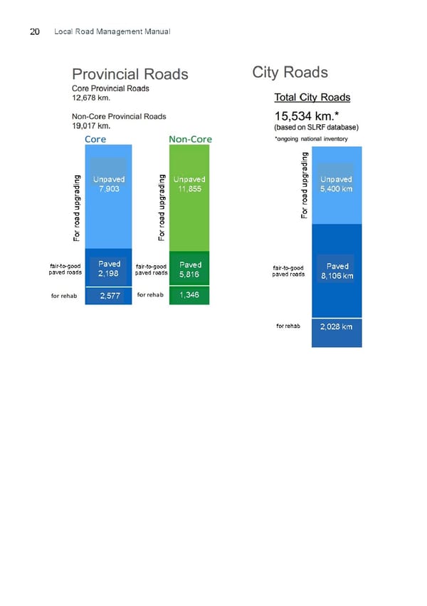 Local Road Management Manual - Page 21