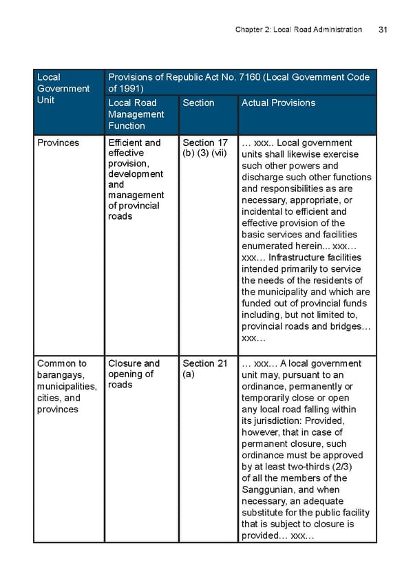 Local Road Management Manual - Page 32