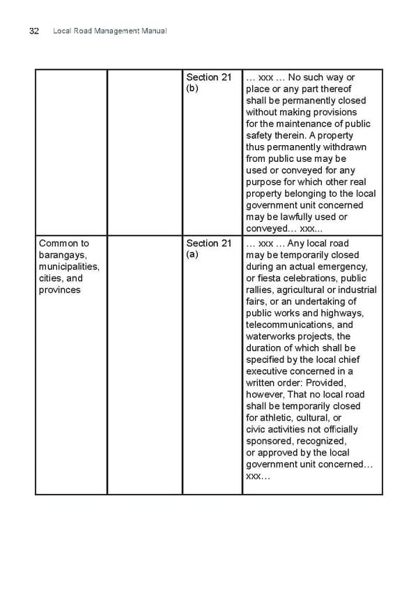 Local Road Management Manual - Page 33