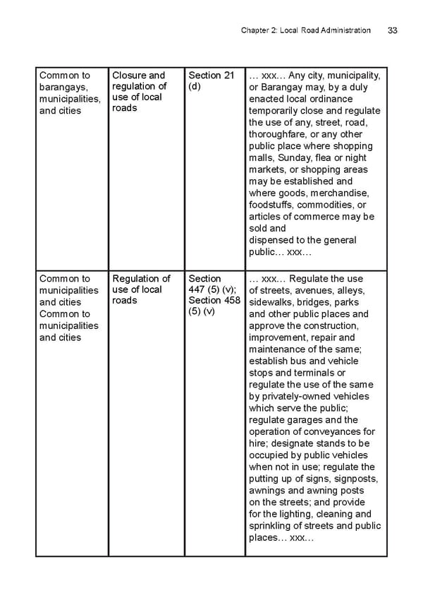 Local Road Management Manual - Page 34