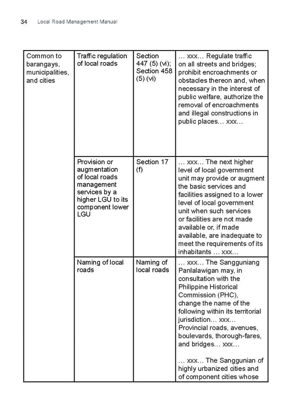 Local Road Management Manual - Page 35