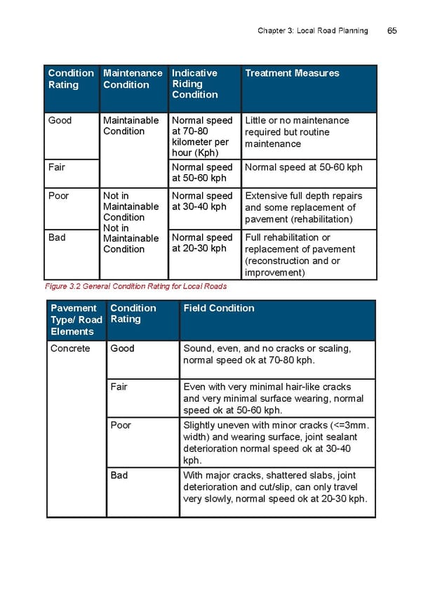 Local Road Management Manual - Page 66