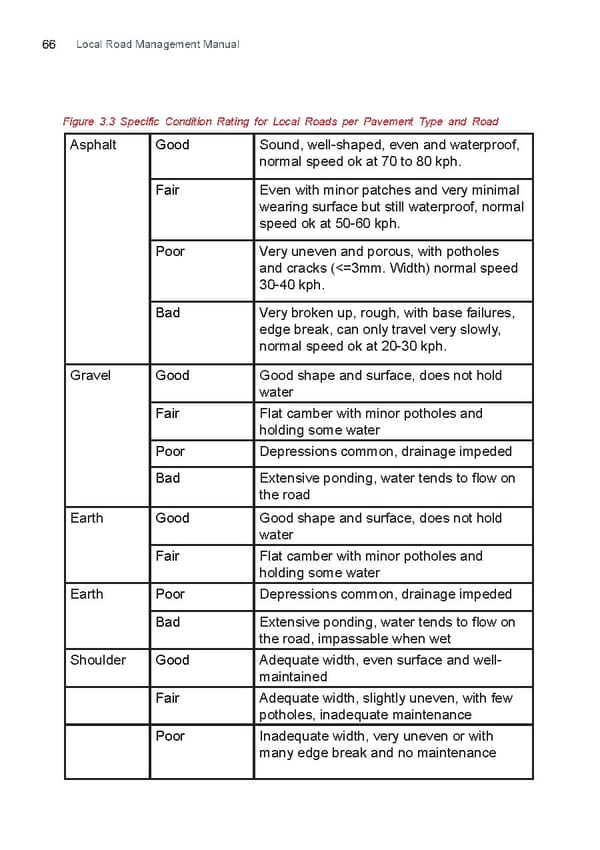 Local Road Management Manual - Page 67