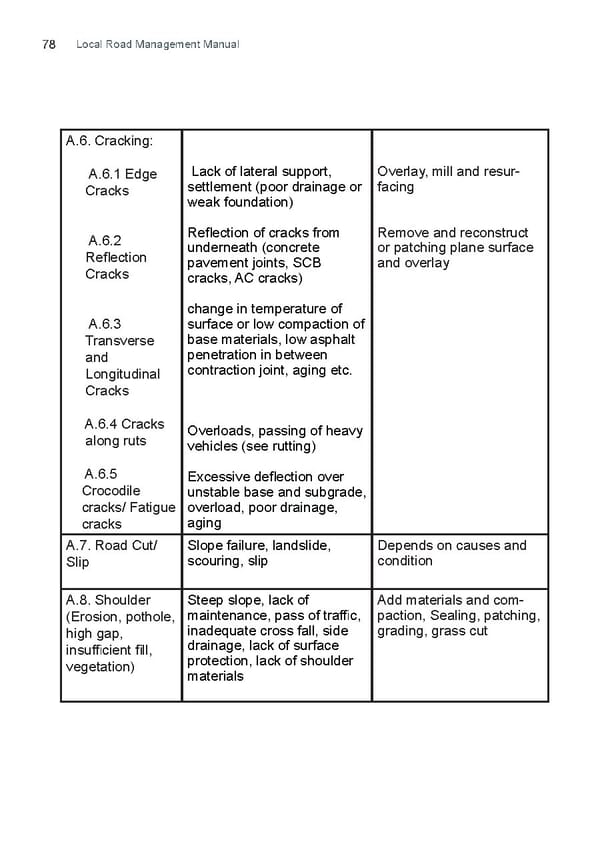 Local Road Management Manual - Page 79