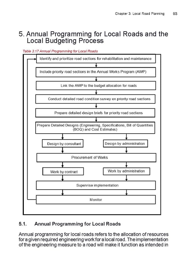 Local Road Management Manual - Page 94