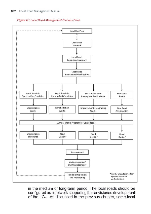 Local Road Management Manual - Page 103