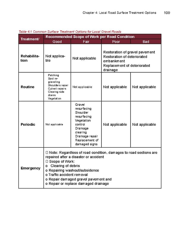 Local Road Management Manual - Page 110