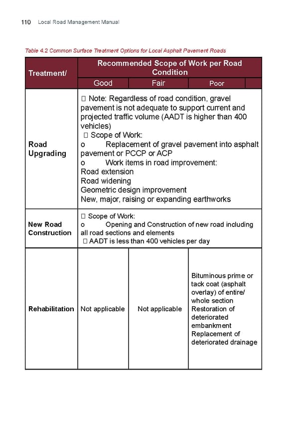 Local Road Management Manual - Page 111