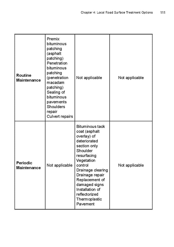 Local Road Management Manual - Page 112