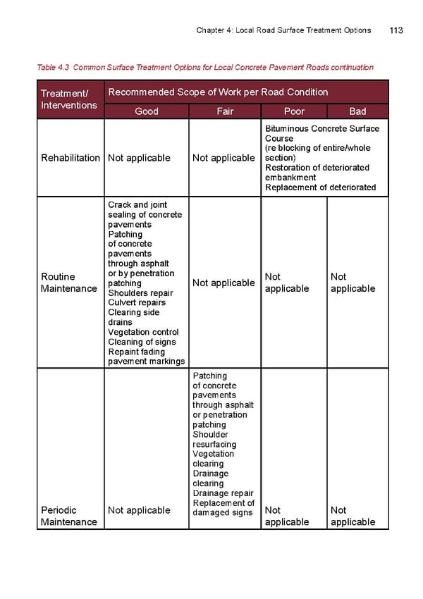 Local Road Management Manual - Page 114