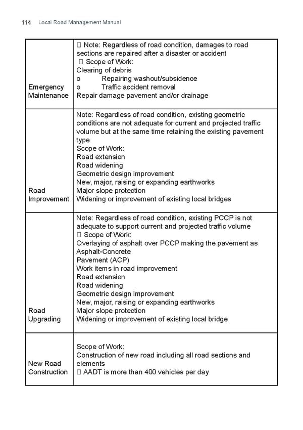 Local Road Management Manual - Page 115