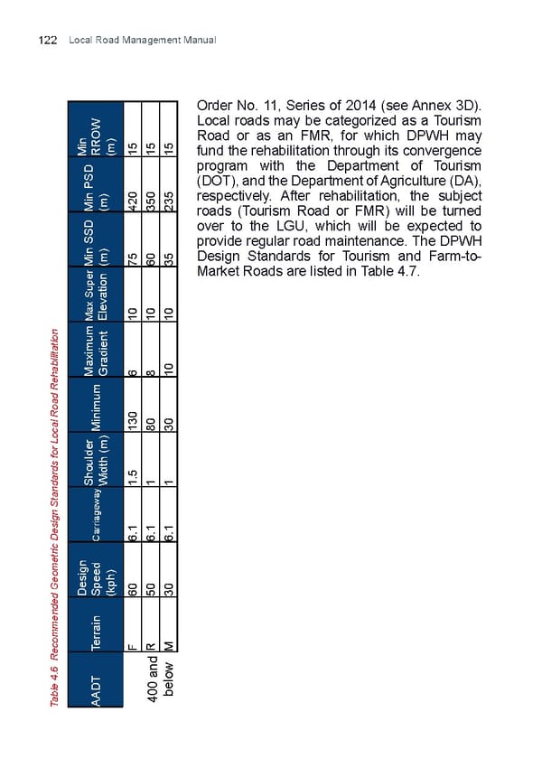 Local Road Management Manual - Page 123