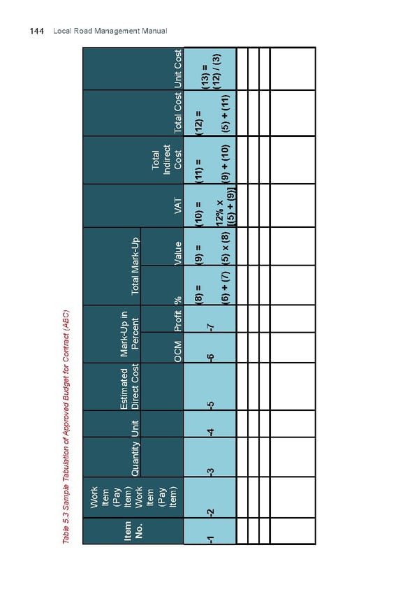 Local Road Management Manual - Page 145