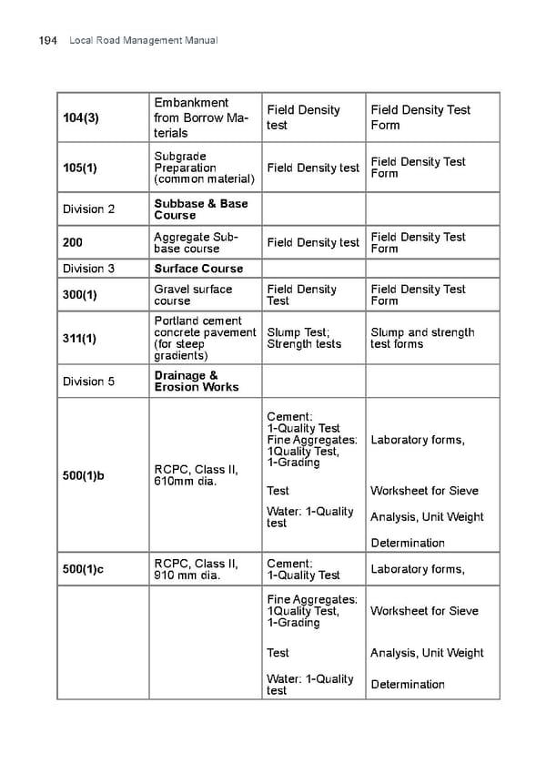 Local Road Management Manual - Page 195