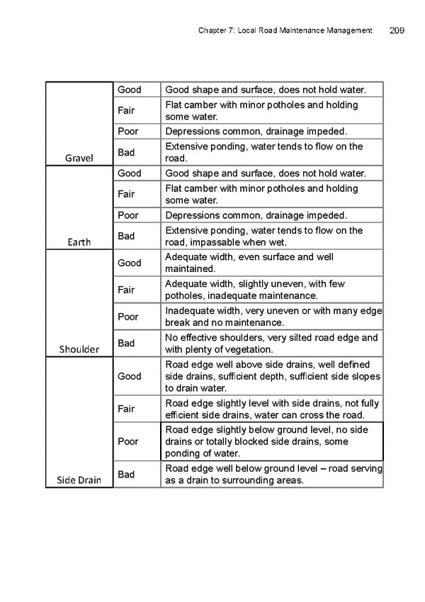 Local Road Management Manual - Page 210