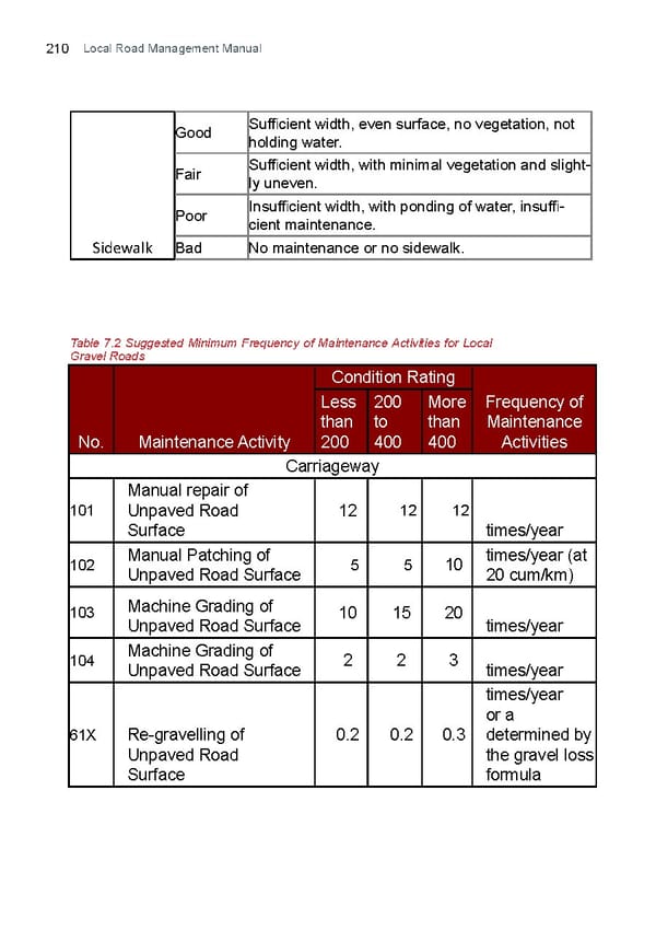 Local Road Management Manual - Page 211