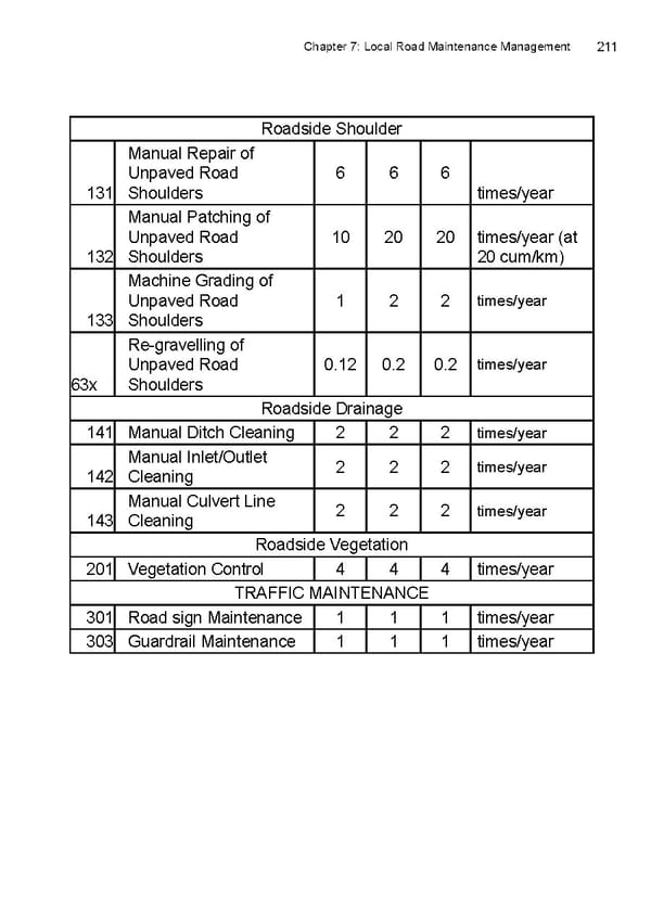 Local Road Management Manual - Page 212