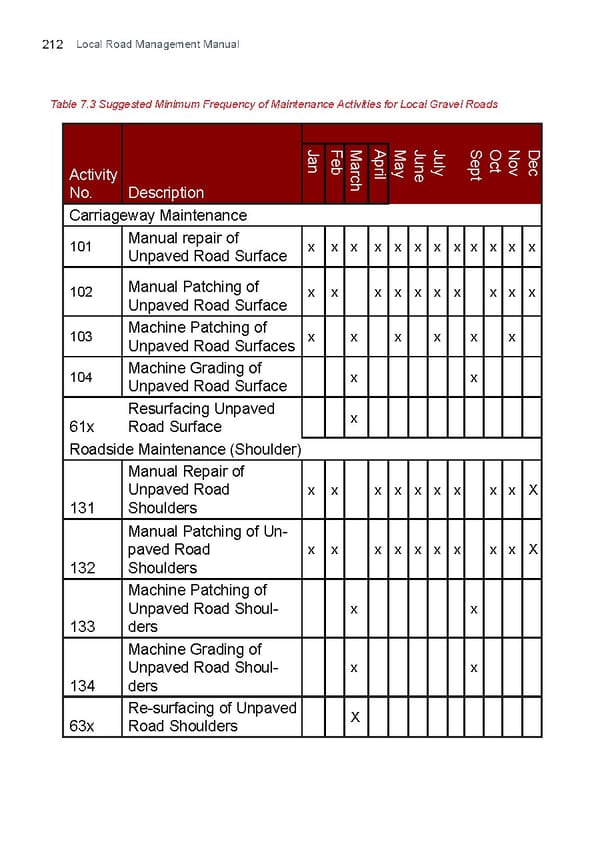 Local Road Management Manual - Page 213