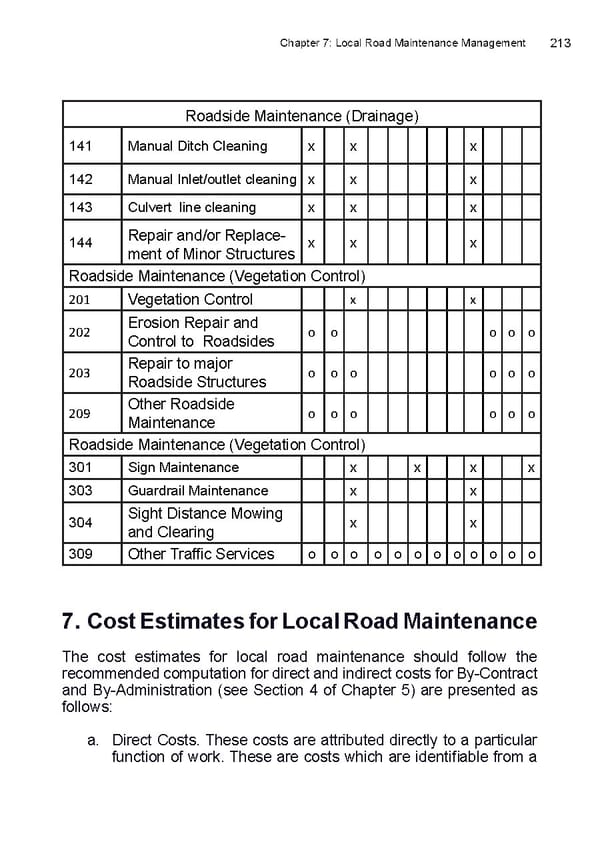 Local Road Management Manual - Page 214