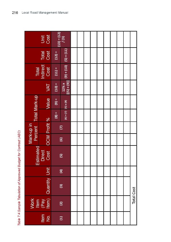 Local Road Management Manual - Page 217