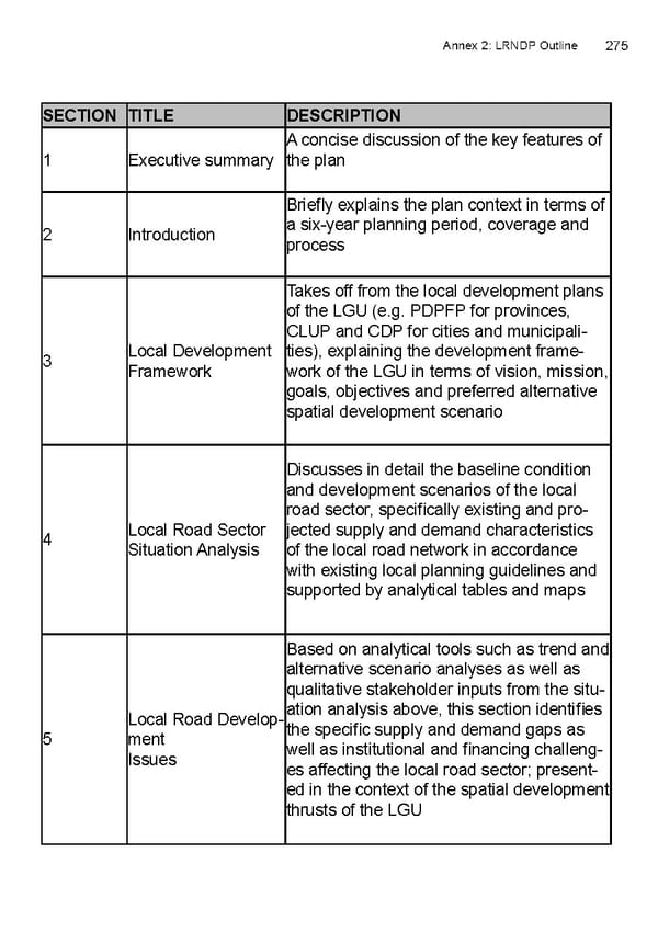 Local Road Management Manual - Page 276