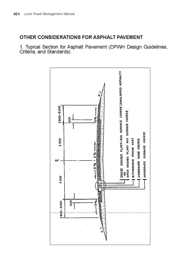 Local Road Management Manual - Page 465