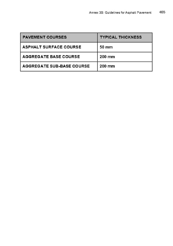 Local Road Management Manual - Page 466