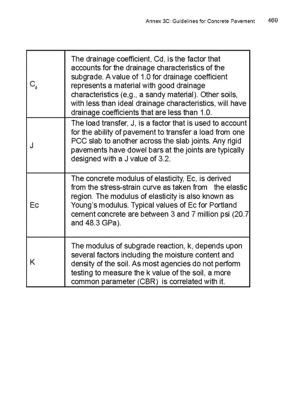 Local Road Management Manual - Page 470