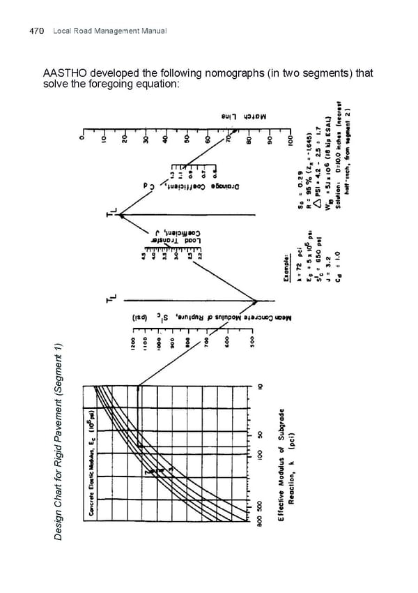 Local Road Management Manual - Page 471