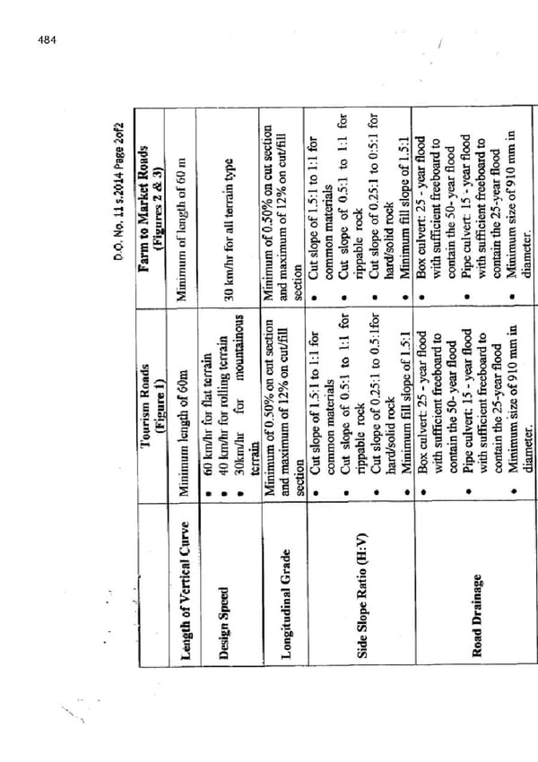 Local Road Management Manual - Page 485