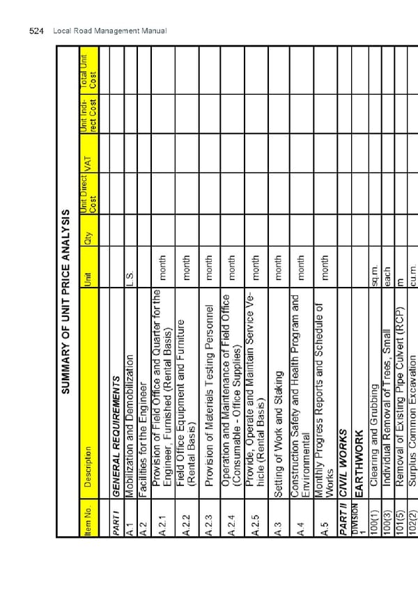 Local Road Management Manual - Page 525