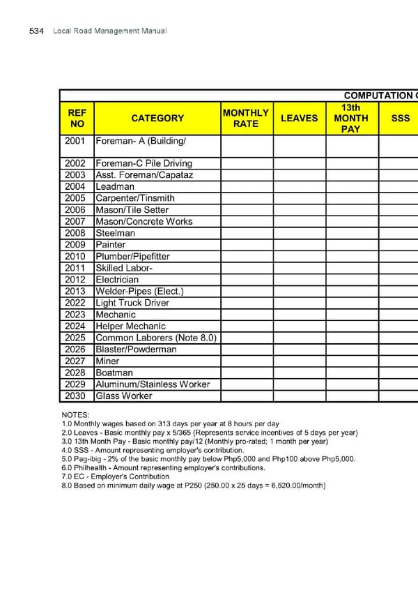 Local Road Management Manual - Page 495