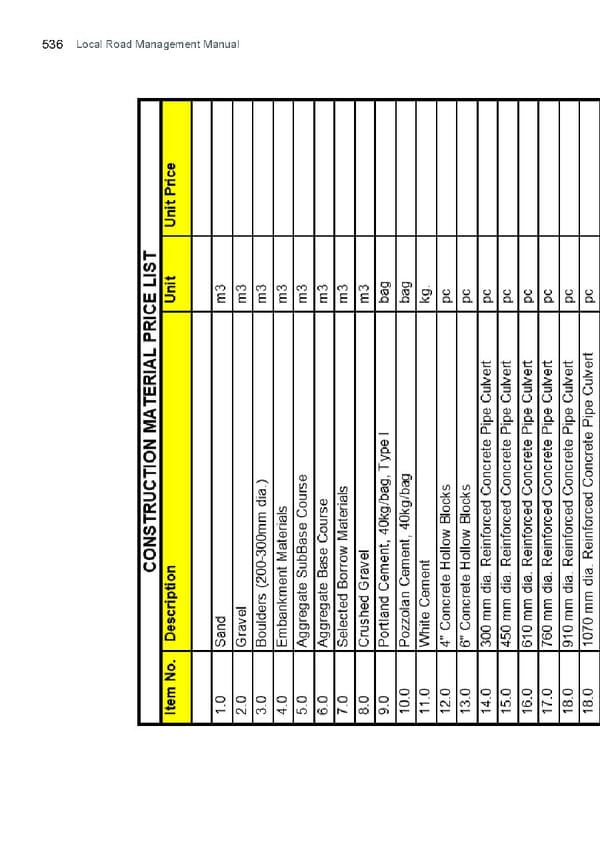 Local Road Management Manual - Page 497