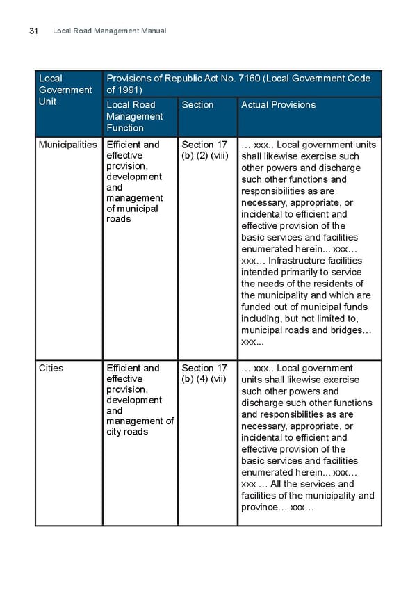 LRM Manual CMGP - Page 31