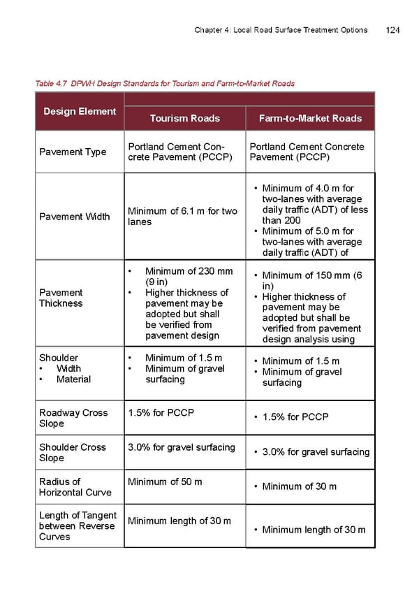 LRM Manual CMGP - Page 124