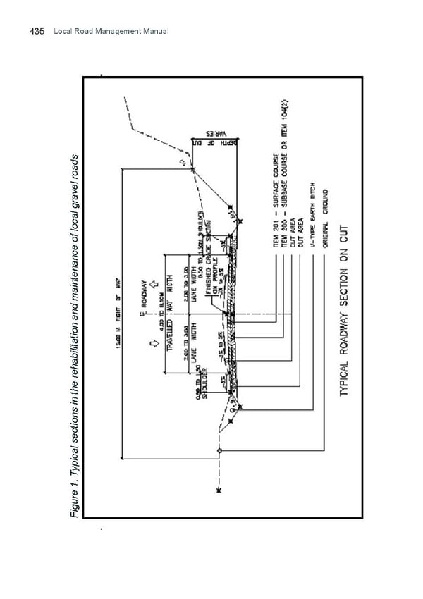 LRM Manual CMGP - Page 435