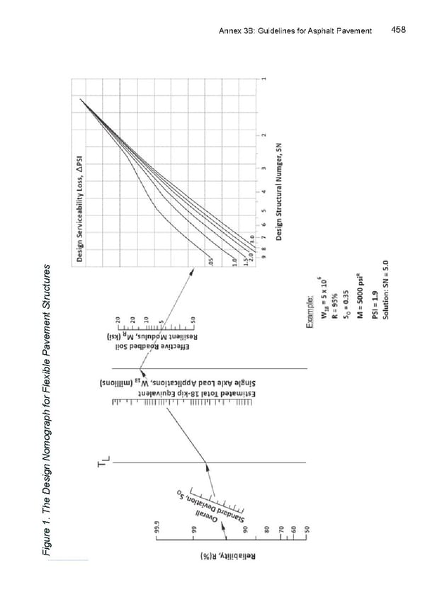 LRM Manual CMGP - Page 458