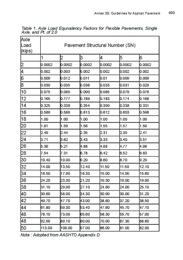 LRM Manual CMGP - Page 460