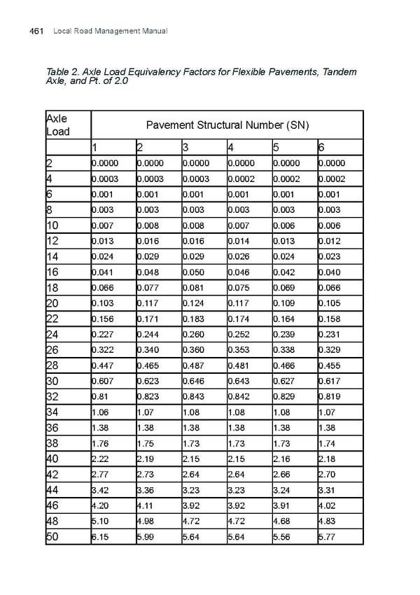 LRM Manual CMGP - Page 461