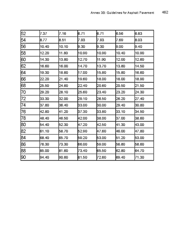 LRM Manual CMGP - Page 462