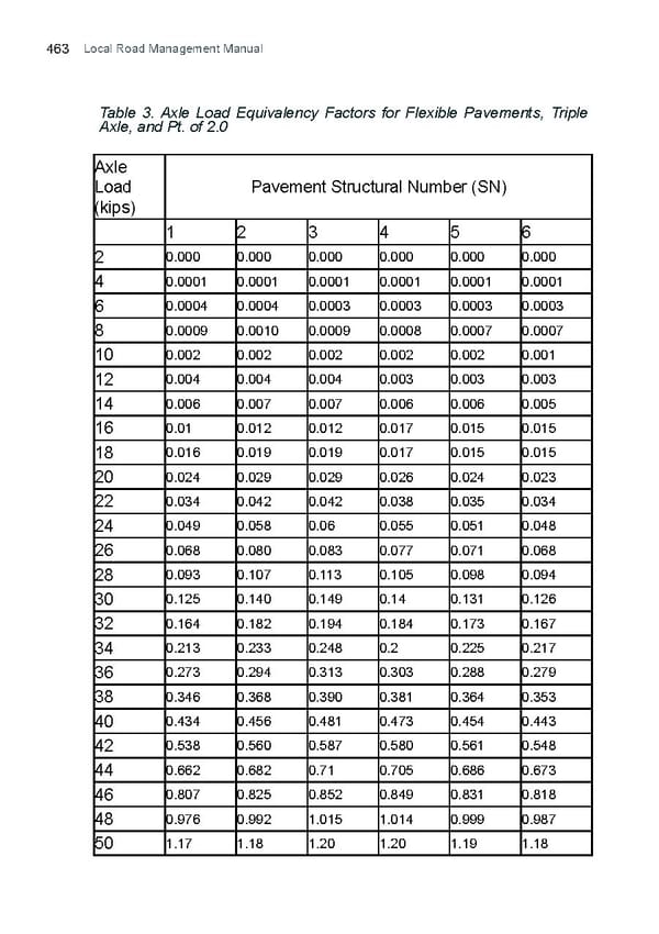 LRM Manual CMGP - Page 463