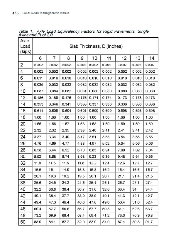 LRM Manual CMGP - Page 473