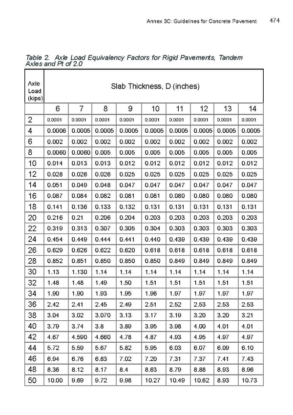 LRM Manual CMGP - Page 474