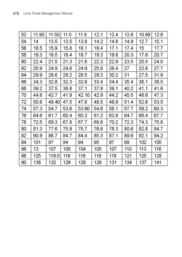 LRM Manual CMGP - Page 475