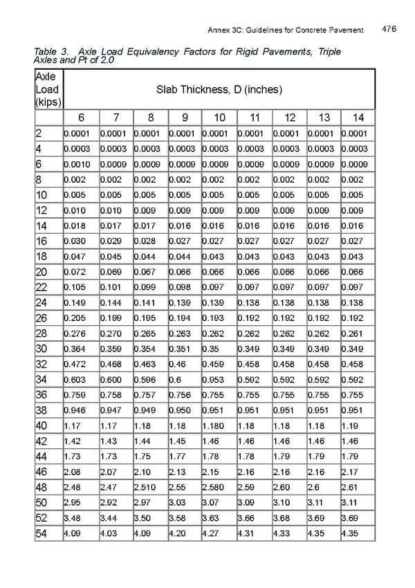 LRM Manual CMGP - Page 476