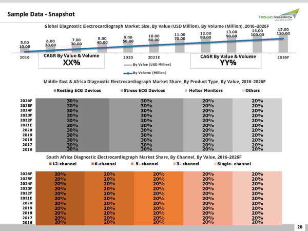 GLOBAL DIAGNOSTIC ELECTROCARDIOGRAPH MARKET 2026 - Page 20