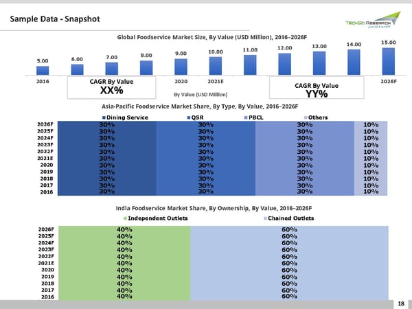 GLOBAL FOODSERVICE MARKET FORECAST & OPPORTUNITIES 2026 - Page 18