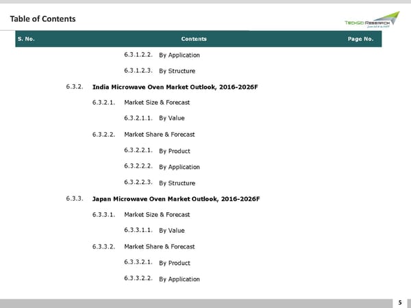 GLOBAL MICROWAVE OVEN MARKET FORECAST & OPPORTUNITIES 2026 - Page 5